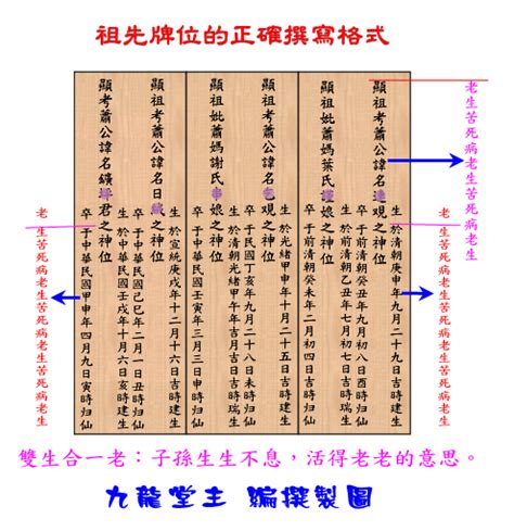 祖先牌位堂號寫錯|祖先牌位寫法好難懂？牌位寫法、禁忌及注意事項一次。